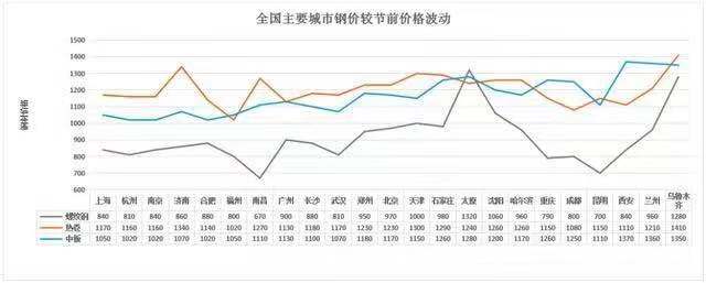 9月鋼價(jià)有漲！漲多少？（分析報(bào)告）